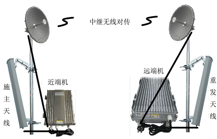 望奎智能无线拉远移频中继直放站近端机远端机